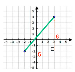 Parallel Lines and the Coordinate Plane - The Distance Formula Worksheets