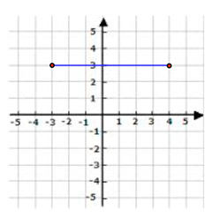 Lines-and-the-Coordinate-Plane-Distance-Formula-1
