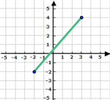 Lines-and-the-Coordinate-Plane-Distance-Formula-2