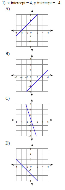 Parallel Lines and the Coordinate Plane - Graphing linear equations