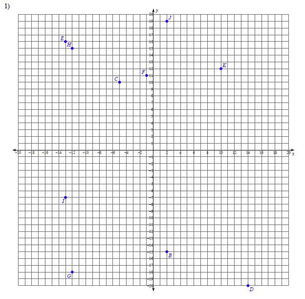 Linear-Equations-and-Inequalities-Plotting-points-hard
